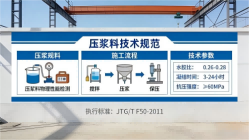 同江本地工厂讲解：说一遍公路压浆料和铁路压浆料的区别