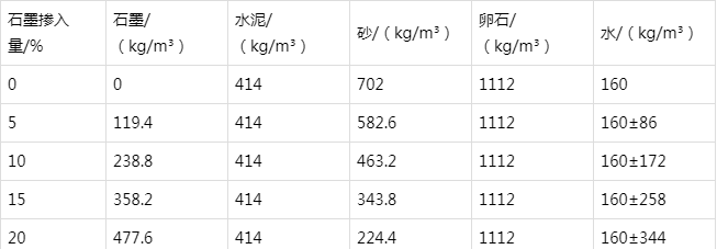 同江防静电水泥砂浆怎么做(附配比及施工方法)